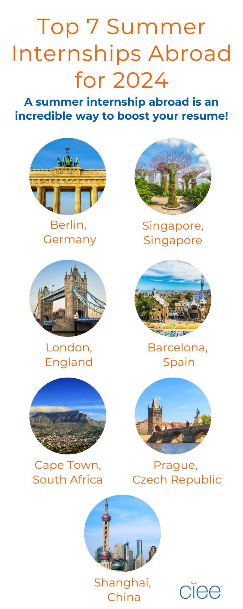 Top 7 Summer Internships Abroad [2025] CIEE